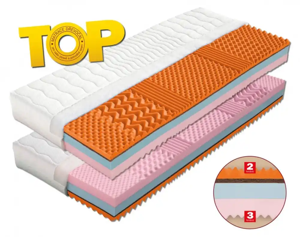 Matrace CAPRI - sedmizónová matrace - Vyberte si potah matrace ÚpletVyberte si rozměr matrace 200 x 180 x 21 cm Ověřený