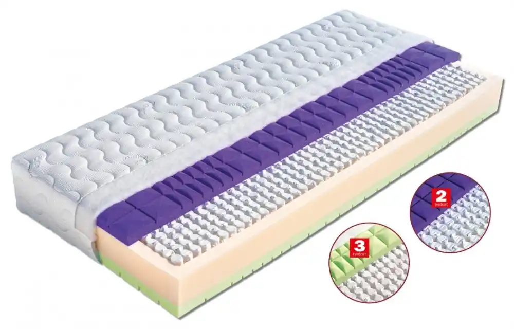 Koupit Online Matrace DIANA - taštičková matrace - Vyberte si potah matrace AloeVeraVyberte si rozměr matrace 200 x 140 x 24 cm